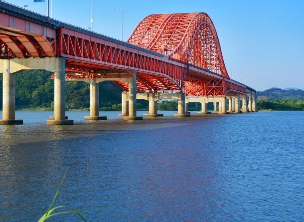 5 symbolic meanings of Dreaming of a big river